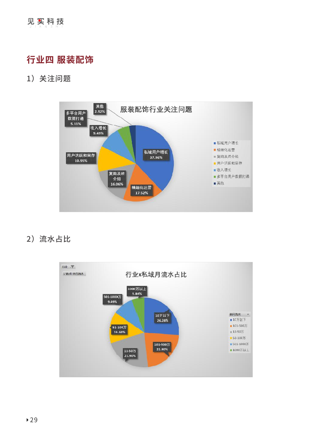 2023私域趨勢白皮書暨年度調(diào)研報告(圖39)