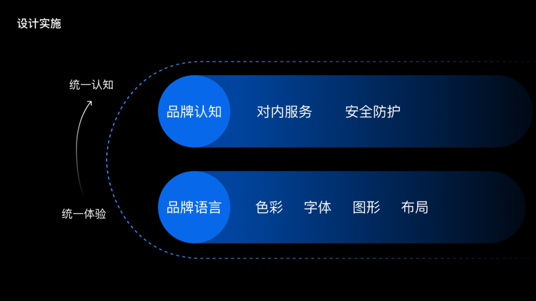 騰訊出品！聚合類工具產(chǎn)品設(shè)計指南：視覺篇
