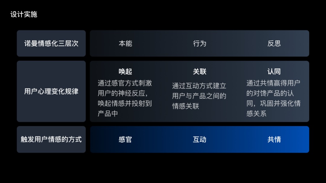 騰訊出品！聚合類工具產(chǎn)品設(shè)計指南：視覺篇