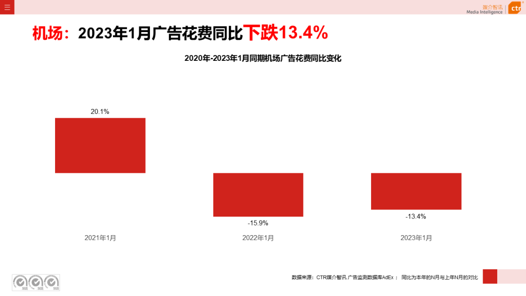 2023年1月戶外廣告數(shù)據(jù)概覽(圖27)