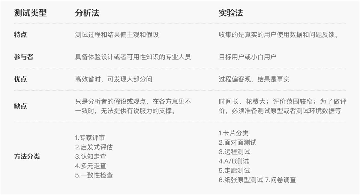 6000字干貨！可用性在B端設(shè)計中的實(shí)戰(zhàn)應(yīng)用