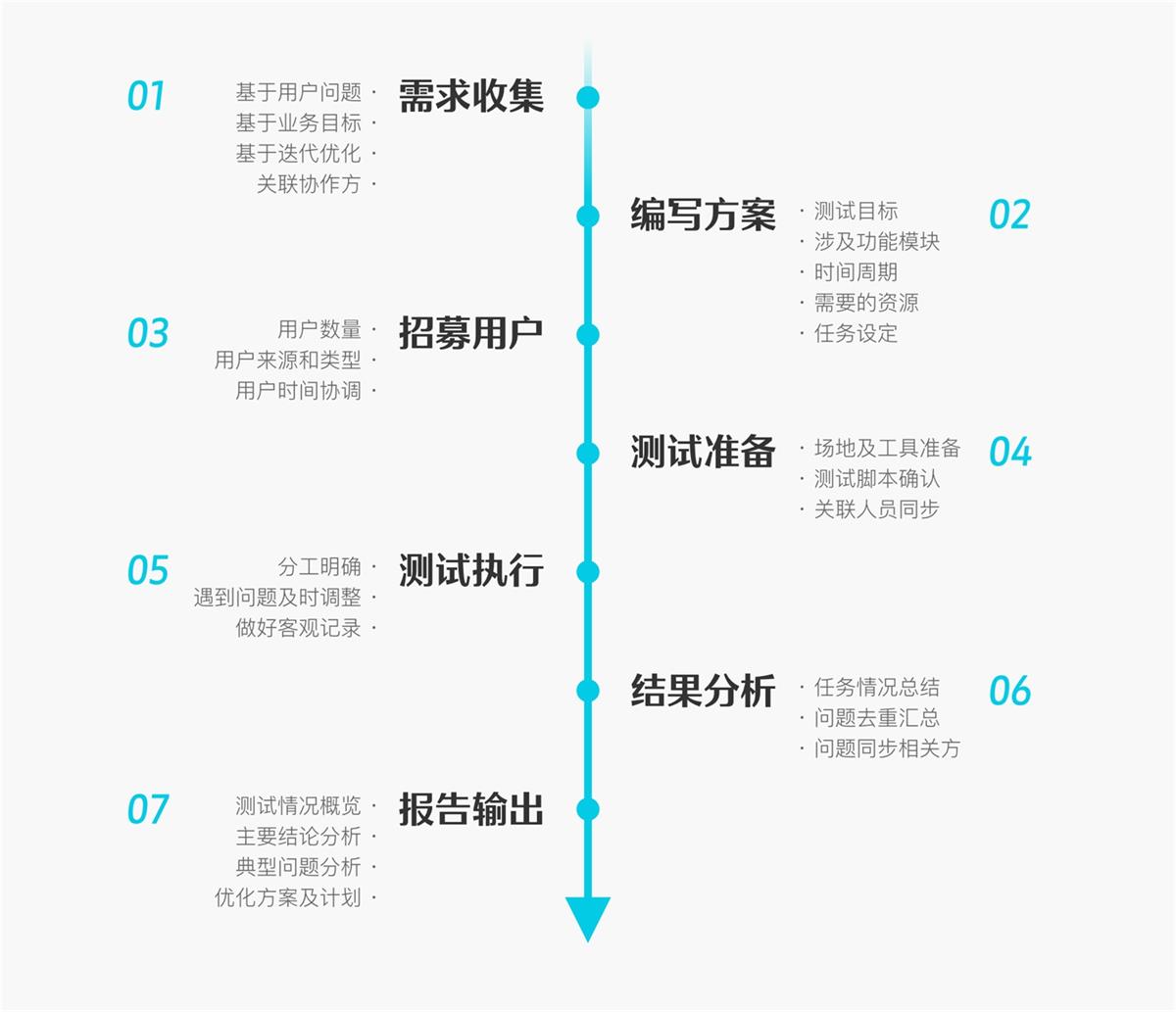 6000字干貨！可用性在B端設(shè)計中的實(shí)戰(zhàn)應(yīng)用