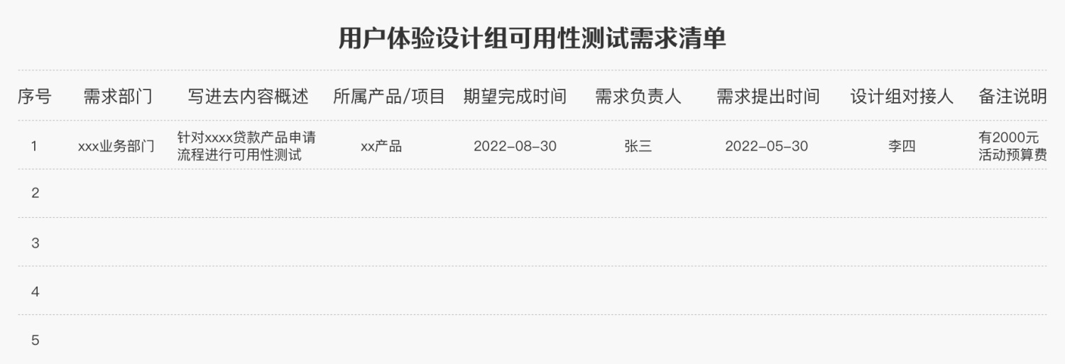 6000字干貨！可用性在B端設(shè)計中的實(shí)戰(zhàn)應(yīng)用