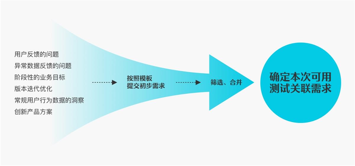 6000字干貨！可用性在B端設(shè)計中的實(shí)戰(zhàn)應(yīng)用