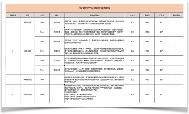 6000字干貨！可用性在B端設(shè)計中的實(shí)戰(zhàn)應(yīng)用