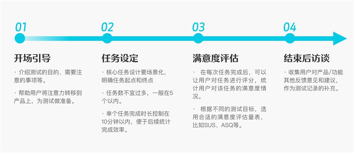 6000字干貨！可用性在B端設(shè)計中的實(shí)戰(zhàn)應(yīng)用