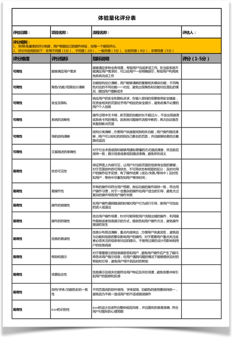 6000字干貨！可用性在B端設(shè)計中的實(shí)戰(zhàn)應(yīng)用