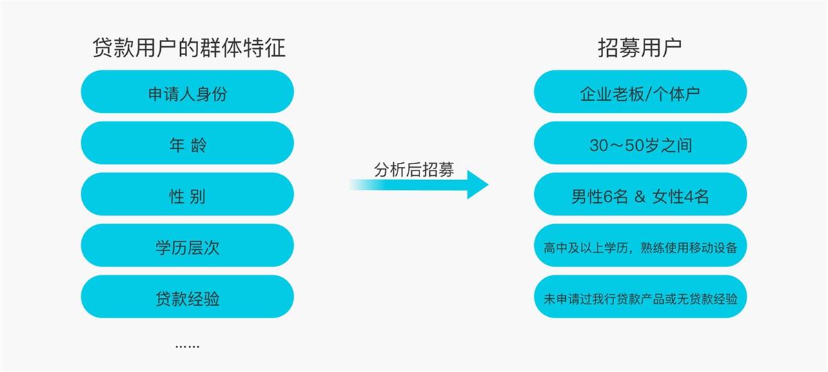 6000字干貨！可用性在B端設(shè)計中的實(shí)戰(zhàn)應(yīng)用