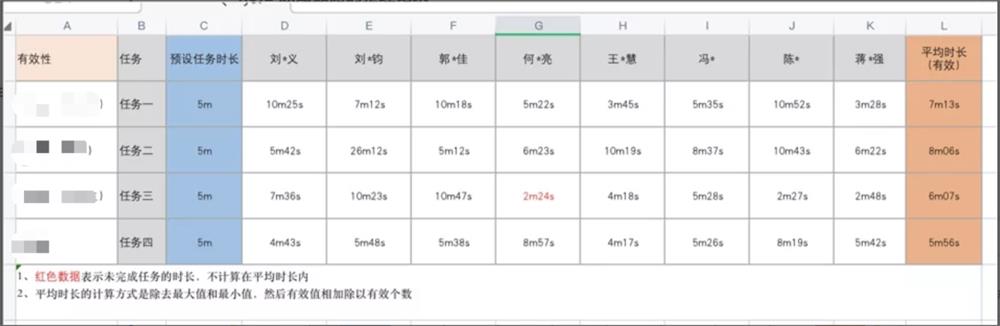 6000字干貨！可用性在B端設(shè)計中的實(shí)戰(zhàn)應(yīng)用