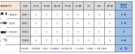 6000字干貨！可用性在B端設(shè)計中的實(shí)戰(zhàn)應(yīng)用