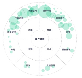 6000字干貨！可用性在B端設(shè)計中的實(shí)戰(zhàn)應(yīng)用