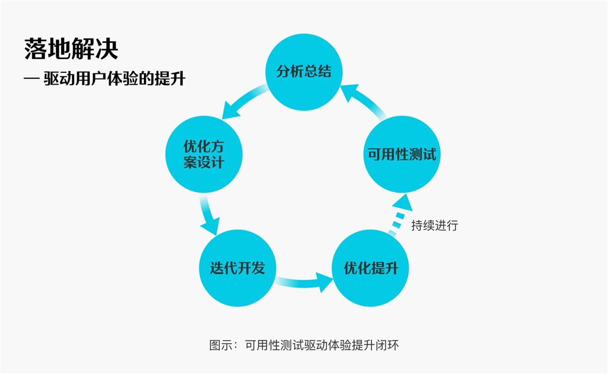 6000字干貨！可用性在B端設(shè)計中的實(shí)戰(zhàn)應(yīng)用