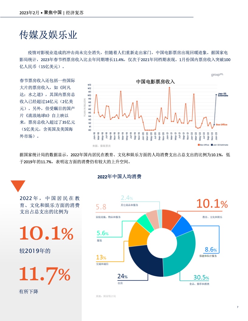 預測2023年中國廣告市場將增長6.3%(圖7)