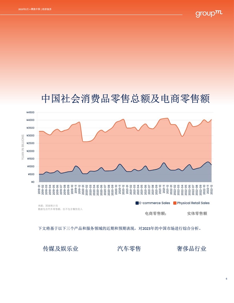 預測2023年中國廣告市場將增長6.3%(圖6)
