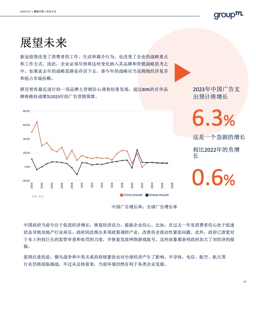 預測2023年中國廣告市場將增長6.3%(圖13)