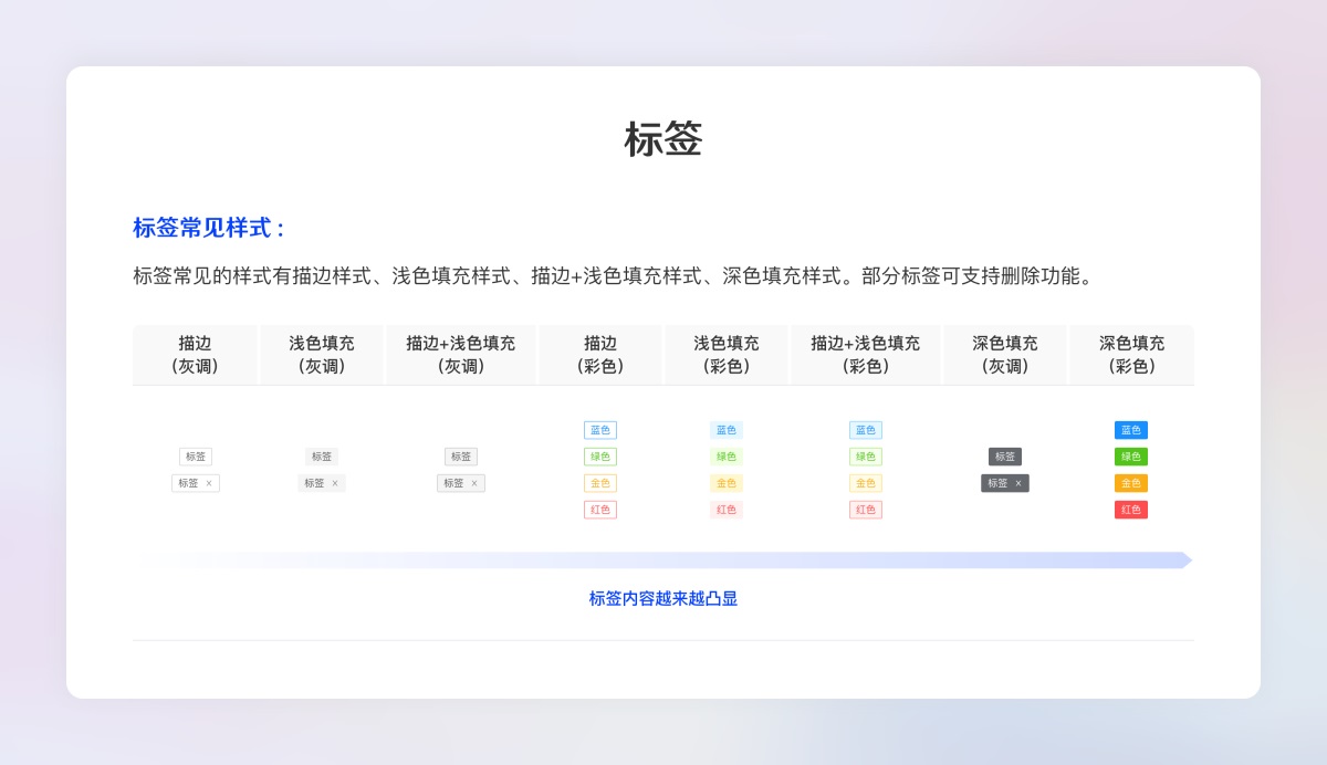 超全面的B端設計規(guī)范指南（二）：展示組件