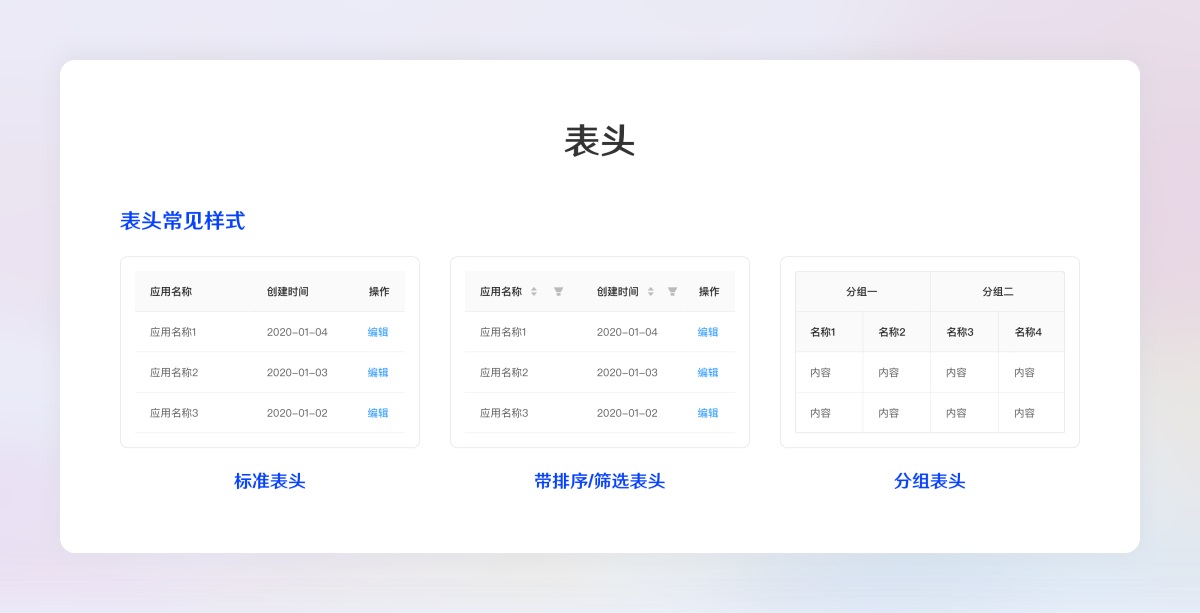超全面的B端設計規(guī)范指南（二）：展示組件