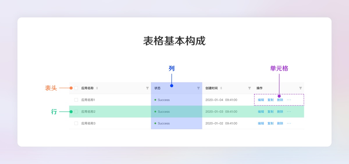 超全面的B端設計規(guī)范指南（二）：展示組件