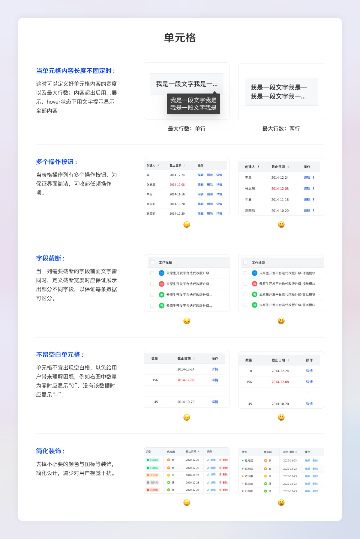 超全面的B端設計規(guī)范指南（二）：展示組件