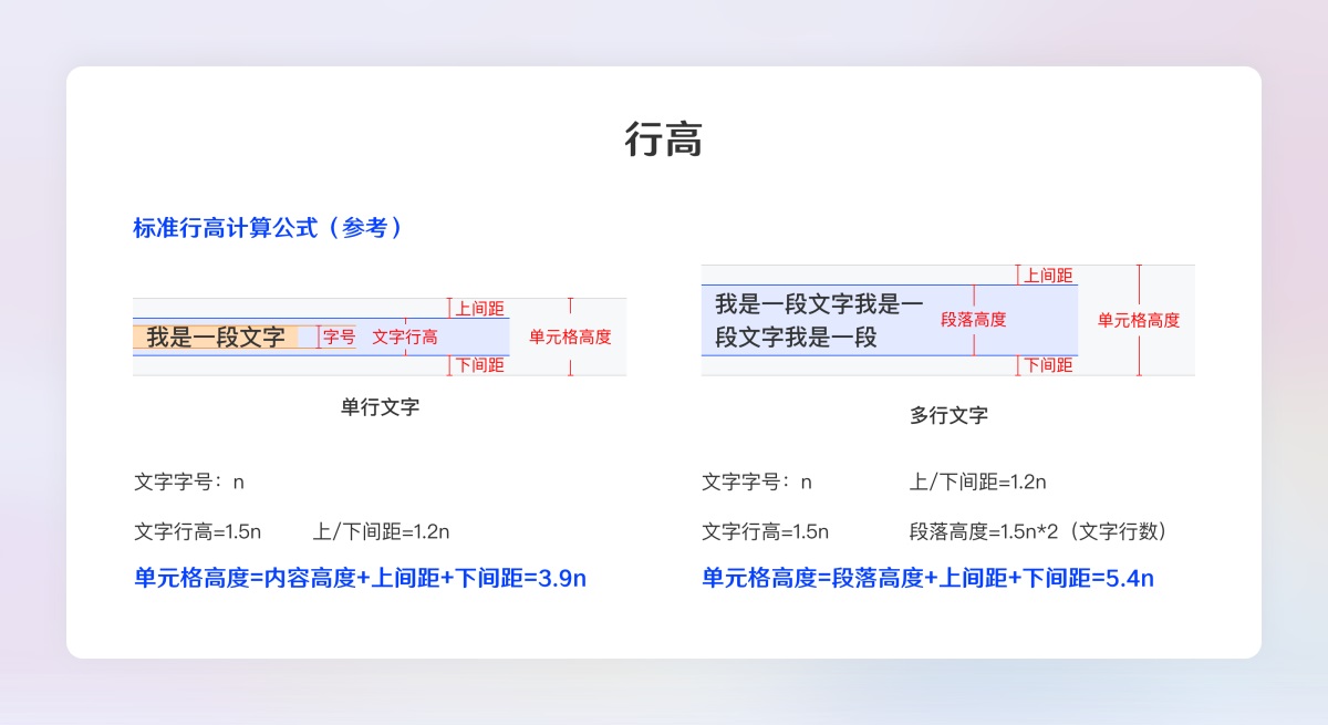 超全面的B端設計規(guī)范指南（二）：展示組件
