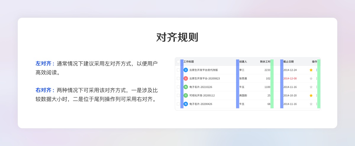超全面的B端設計規(guī)范指南（二）：展示組件