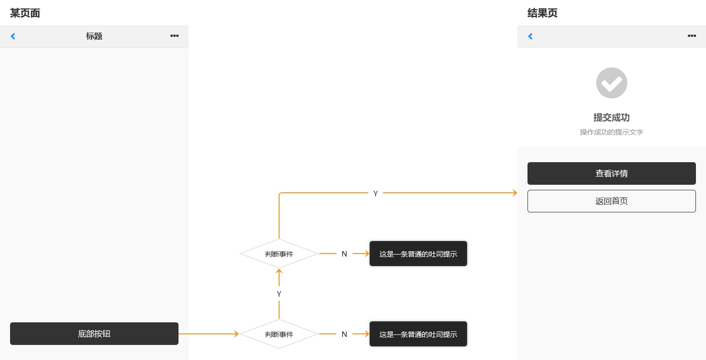 如何快速入門交互設(shè)計(jì)？來看高手的方法！