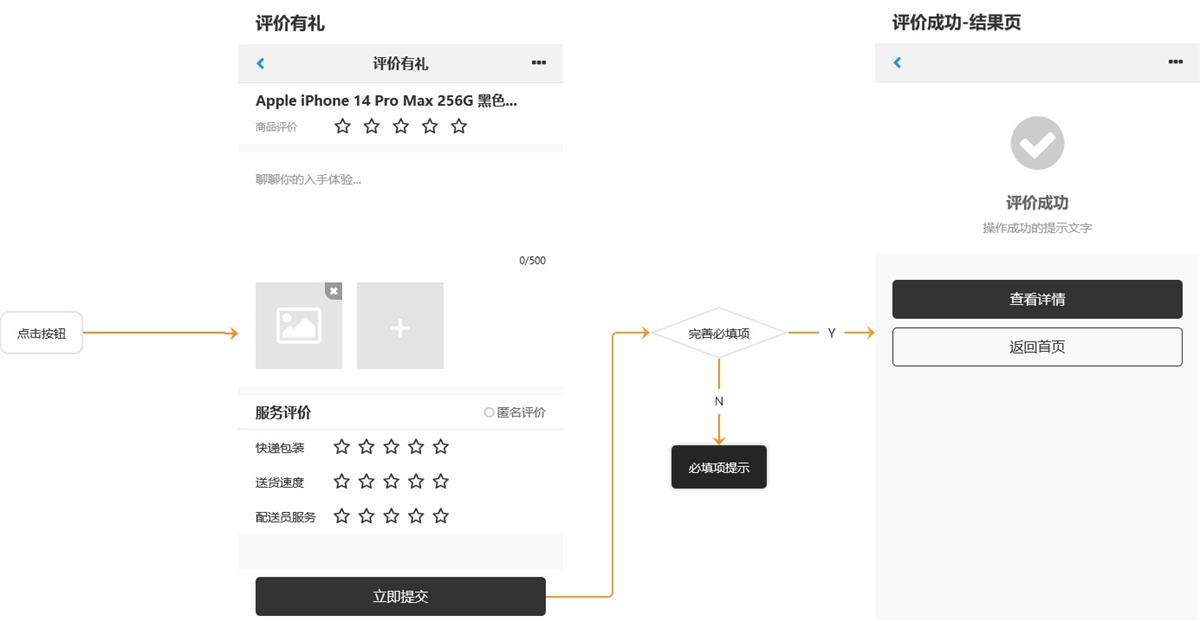 如何快速入門交互設(shè)計(jì)？來看高手的方法！
