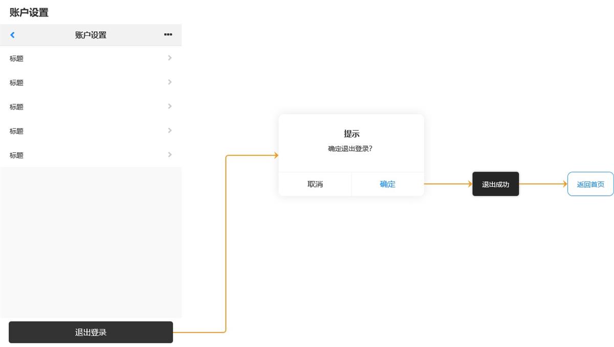 如何快速入門交互設(shè)計(jì)？來看高手的方法！