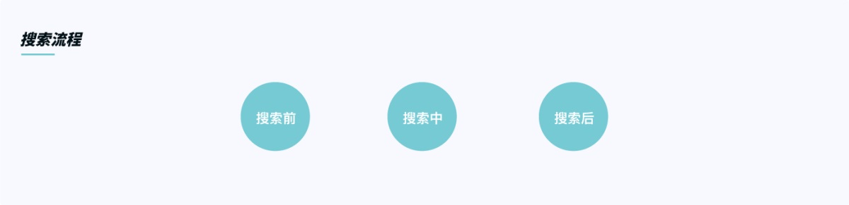 從3個(gè)階段，解析B端搜索功能設(shè)計(jì)