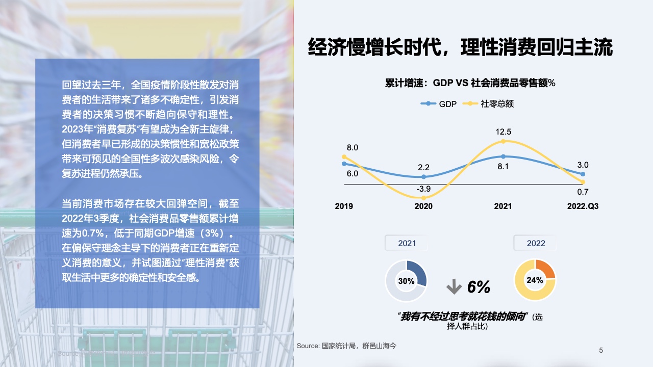 2023快消行業(yè)營(yíng)銷白皮書(圖6)