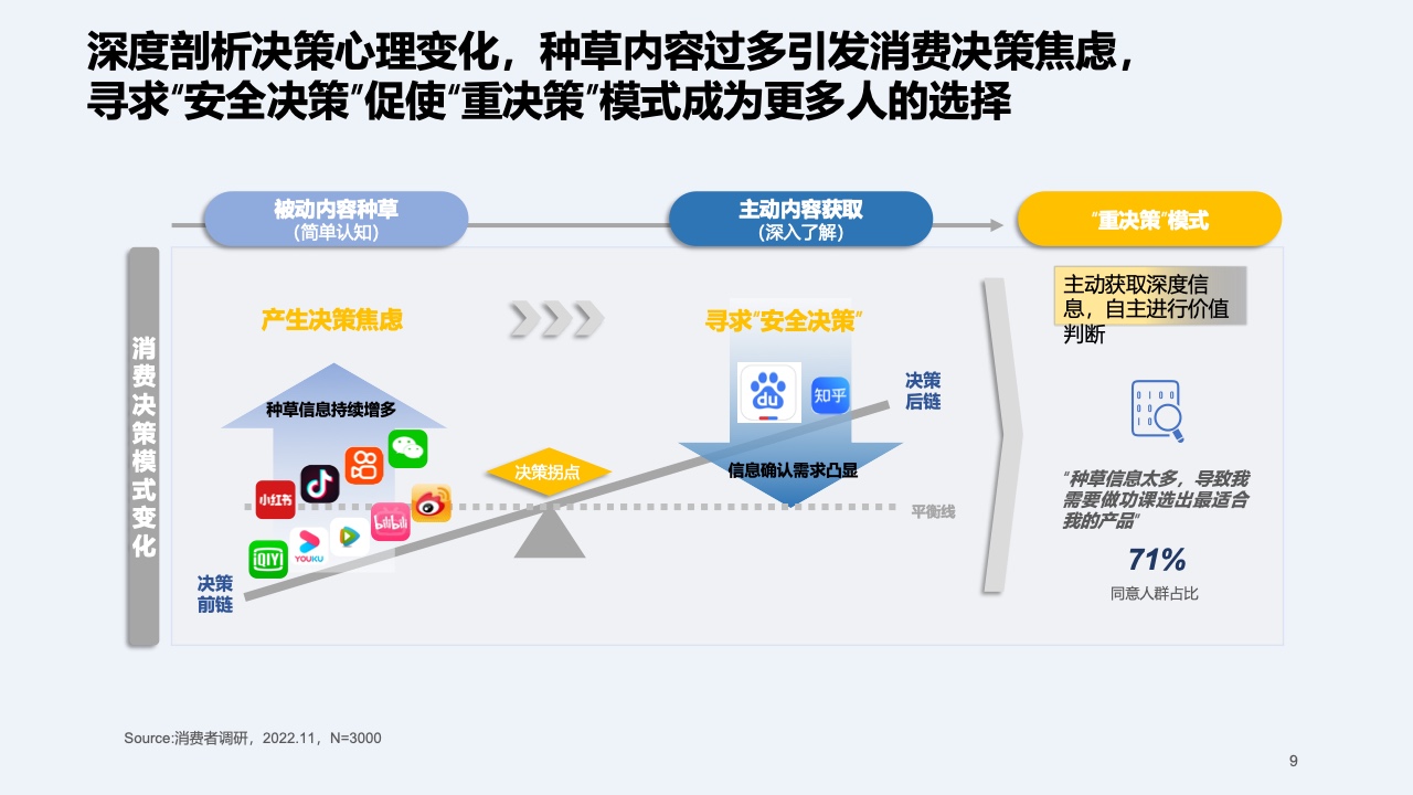 2023快消行業(yè)營(yíng)銷白皮書(圖10)