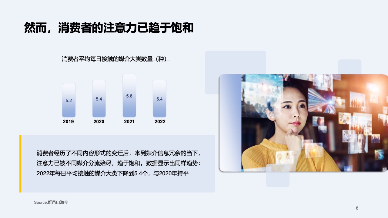 2023快消行業(yè)營(yíng)銷白皮書(圖9)