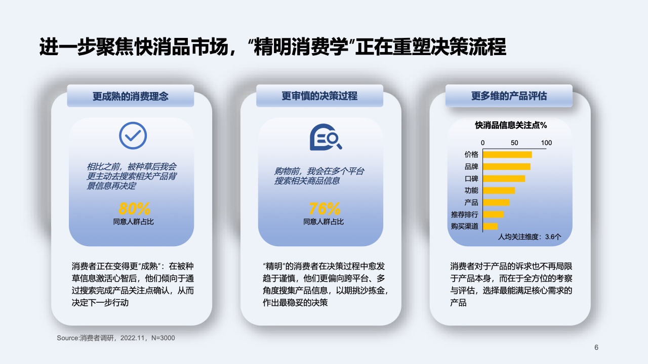 2023快消行業(yè)營(yíng)銷白皮書(圖7)