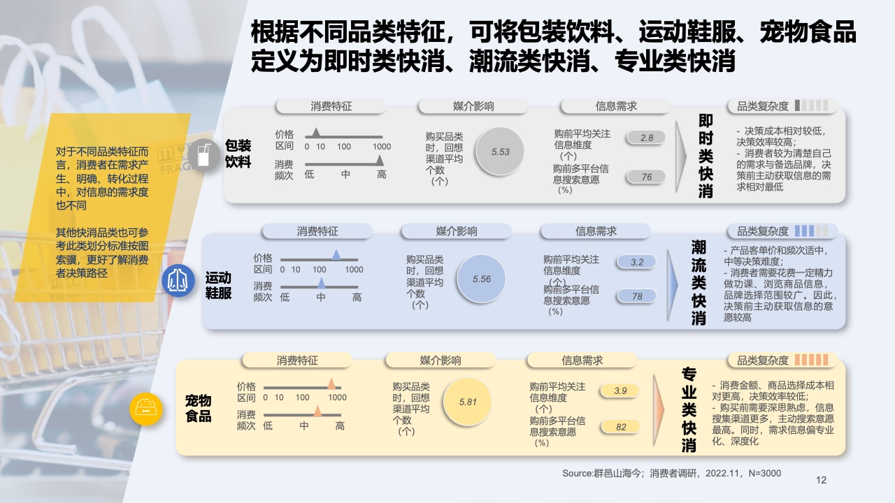 2023快消行業(yè)營(yíng)銷白皮書(圖13)