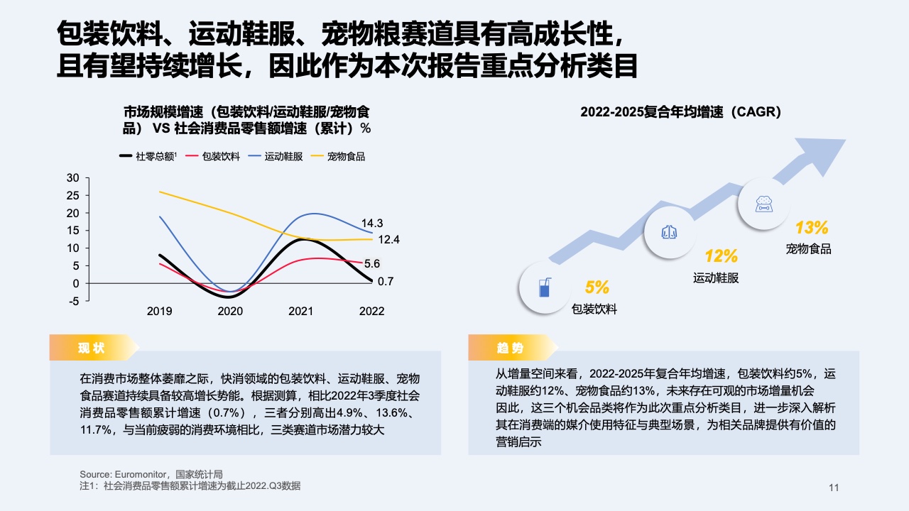 2023快消行業(yè)營(yíng)銷白皮書(圖12)