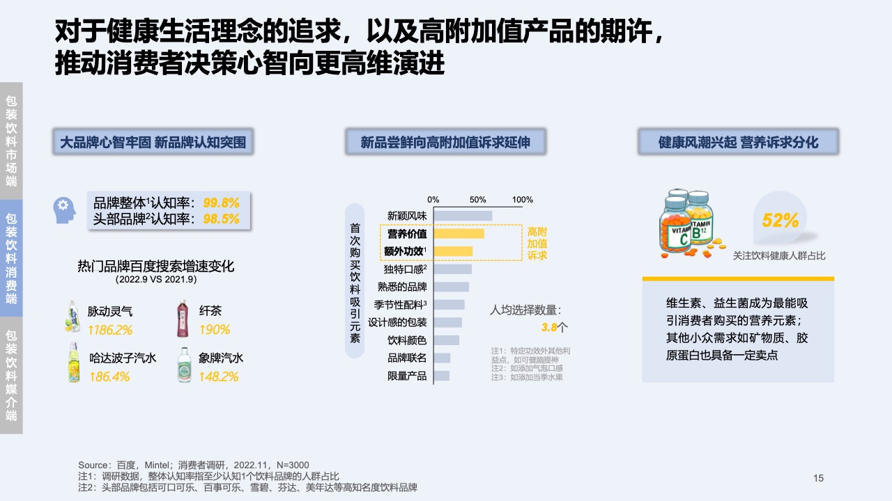 2023快消行業(yè)營(yíng)銷白皮書(圖16)