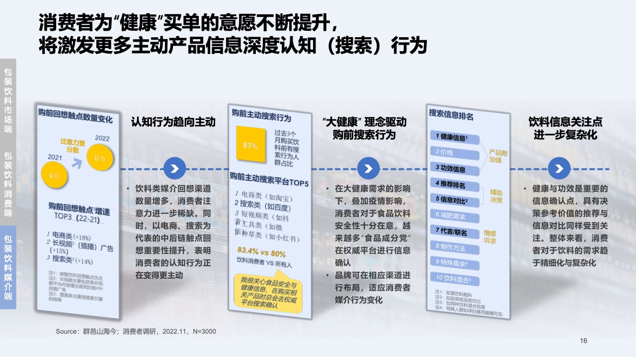 2023快消行業(yè)營(yíng)銷白皮書(圖17)