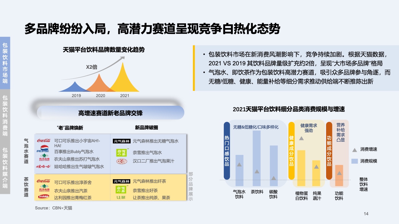 2023快消行業(yè)營(yíng)銷白皮書(圖15)