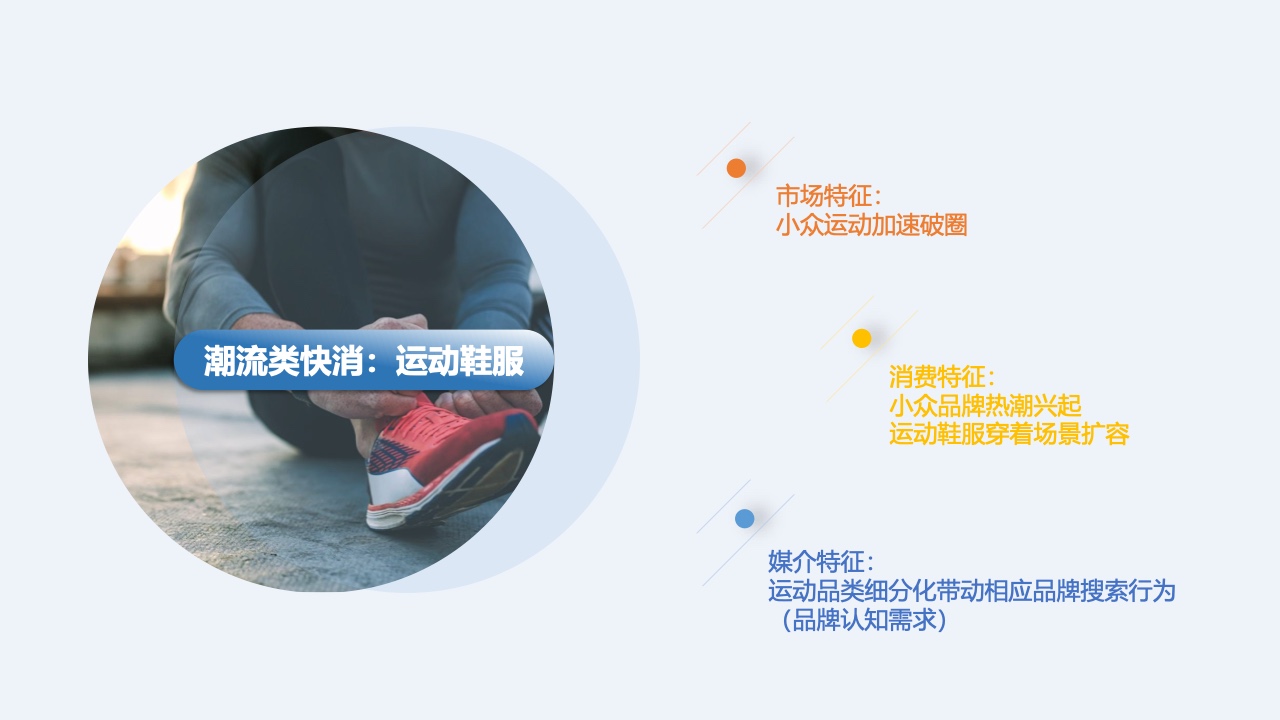 2023快消行業(yè)營(yíng)銷白皮書(圖23)