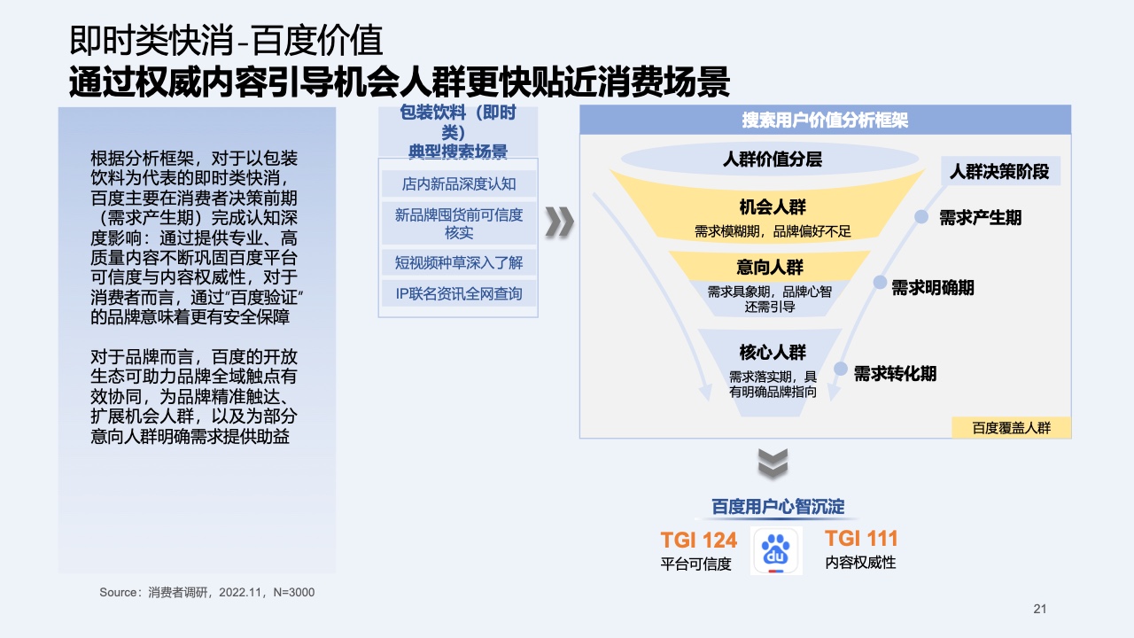 2023快消行業(yè)營(yíng)銷白皮書(圖22)