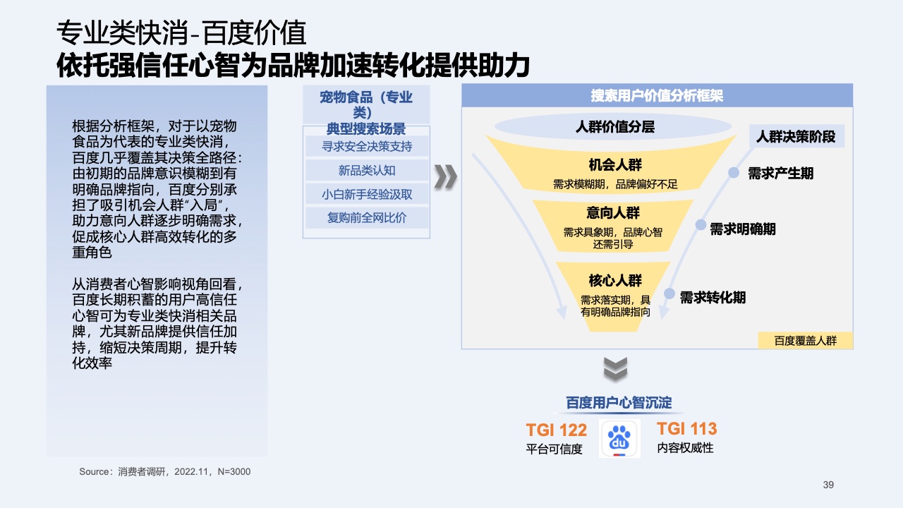 2023快消行業(yè)營(yíng)銷白皮書(圖39)