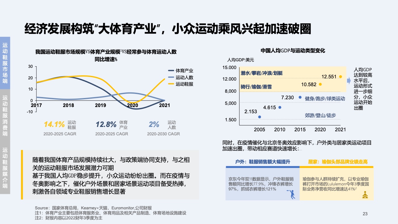 2023快消行業(yè)營(yíng)銷白皮書(圖24)