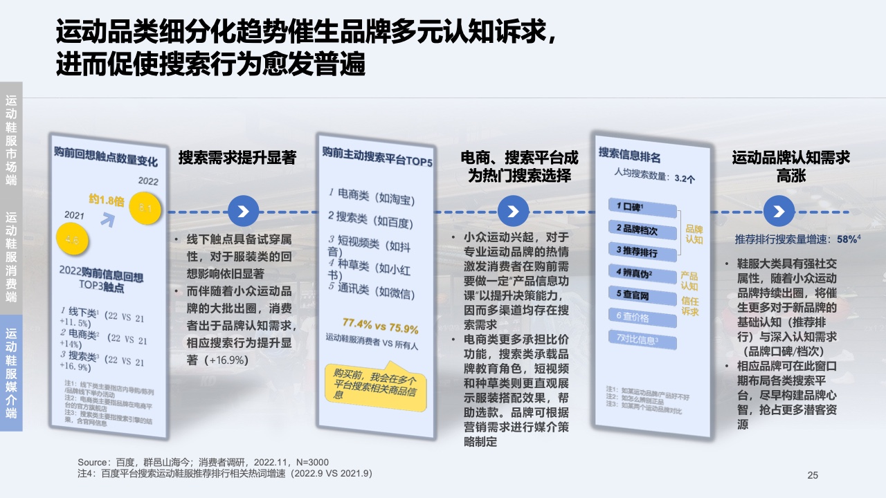 2023快消行業(yè)營(yíng)銷白皮書(圖26)