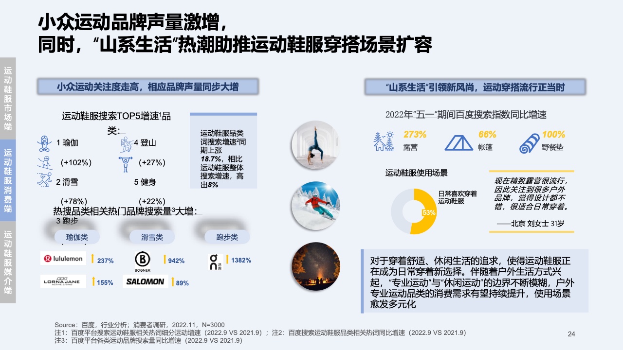 2023快消行業(yè)營(yíng)銷白皮書(圖25)