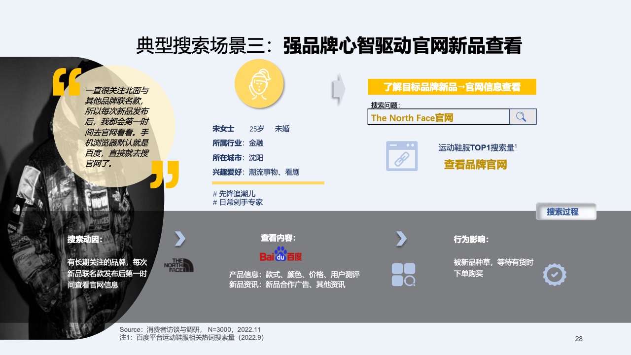 2023快消行業(yè)營(yíng)銷白皮書(圖29)