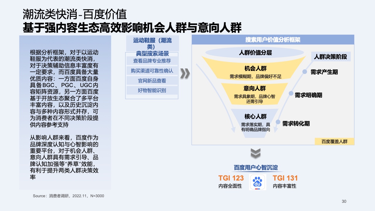 2023快消行業(yè)營(yíng)銷白皮書(圖31)