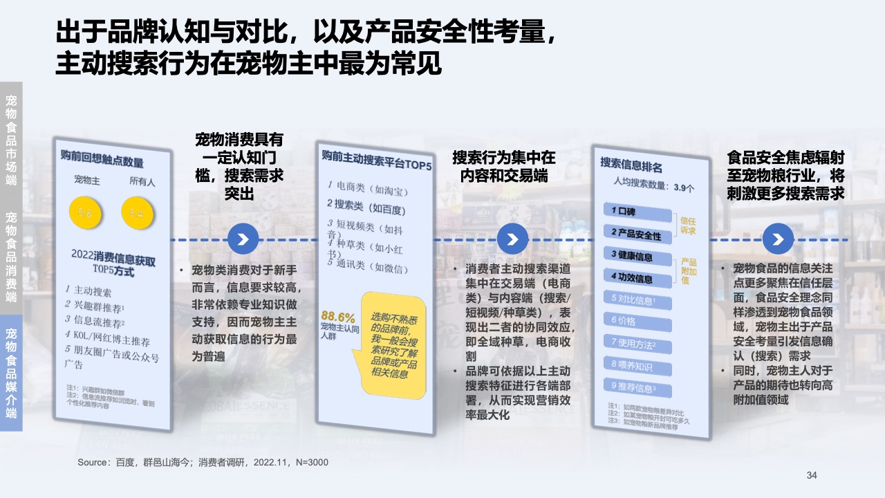 2023快消行業(yè)營(yíng)銷白皮書(圖34)
