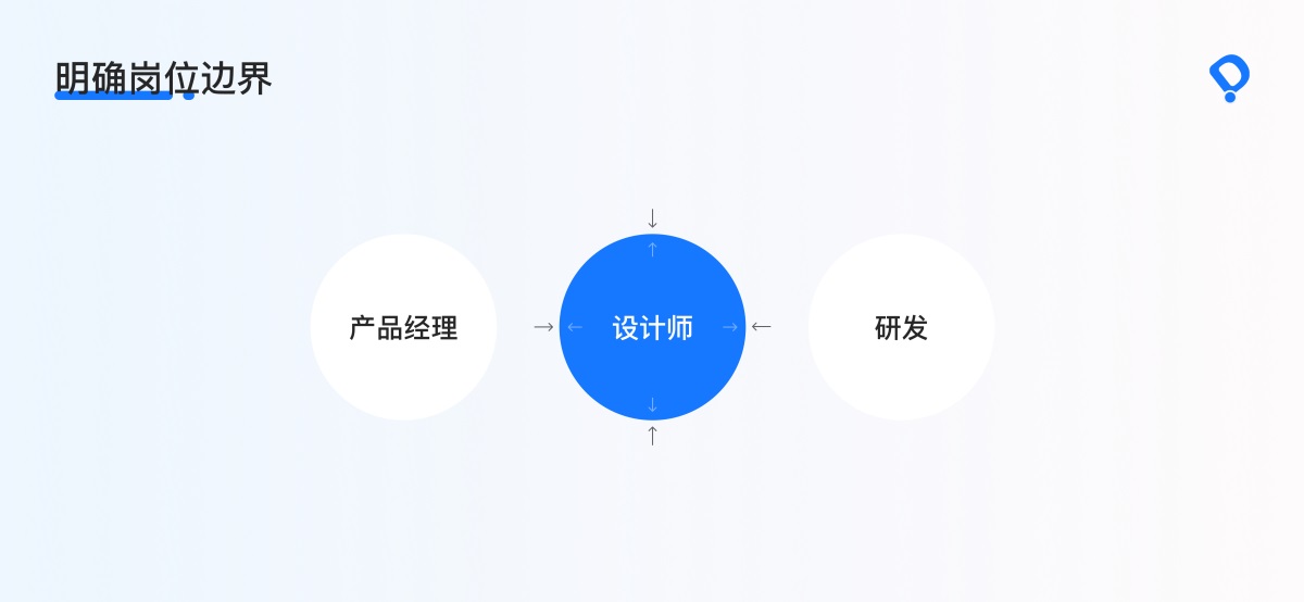 設(shè)計方案到處碰壁？資深高手深度分析設(shè)計師的邊界！