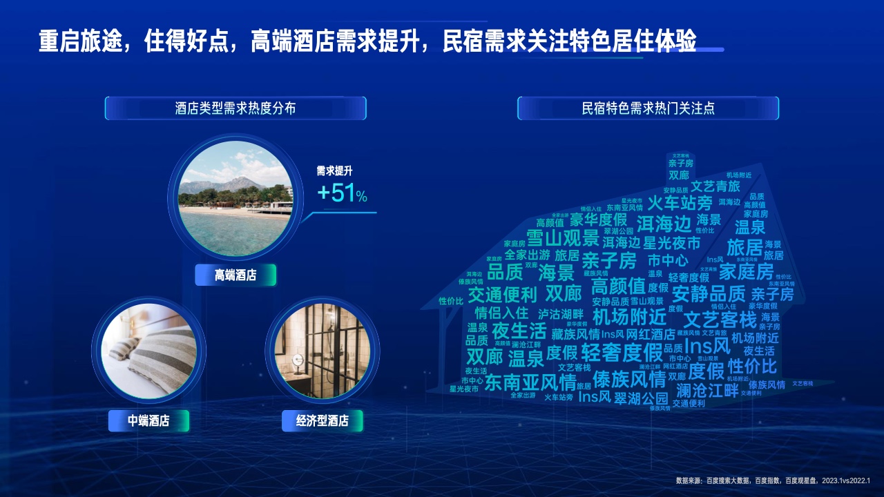 2023行業(yè)復蘇白皮書(圖14)