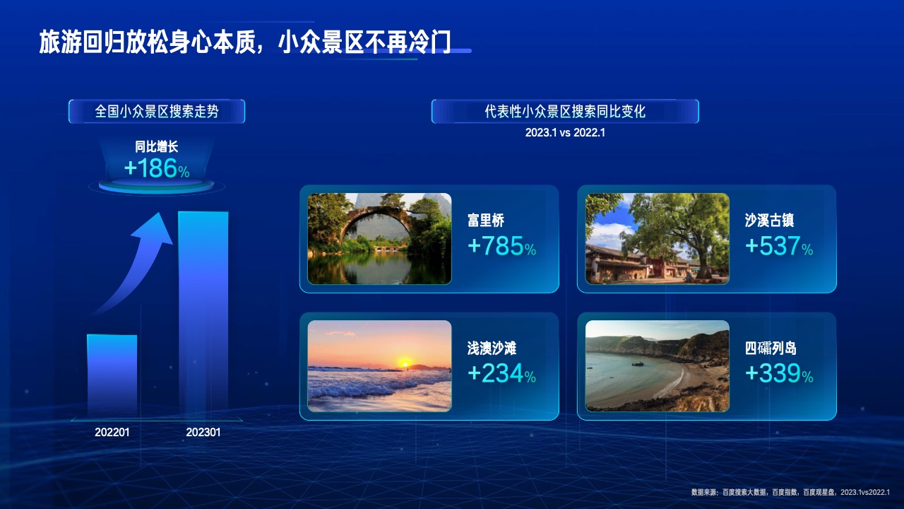 2023行業(yè)復蘇白皮書(圖15)